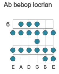 Guitar scale for Ab bebop locrian in position 6